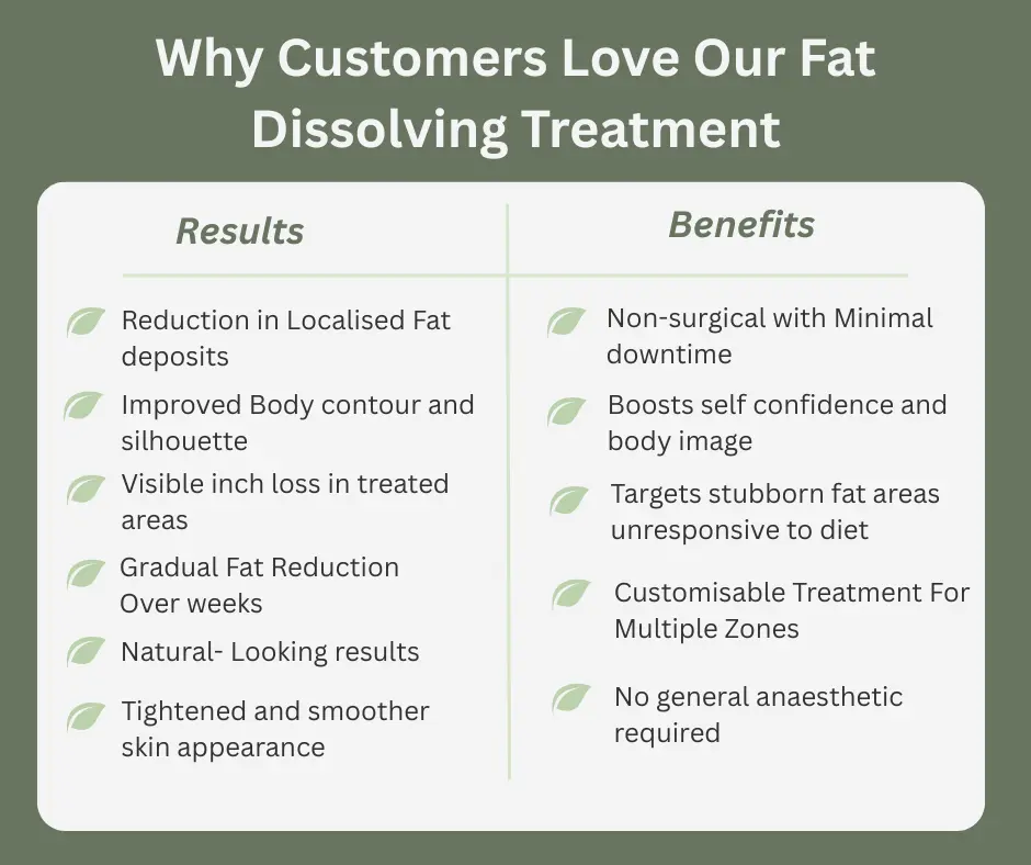 Uncovering the Mechanics of Fat-Dissolving Surgery 2 Fat-dissolving Hampton table of benefits